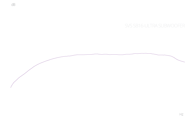 frequency response