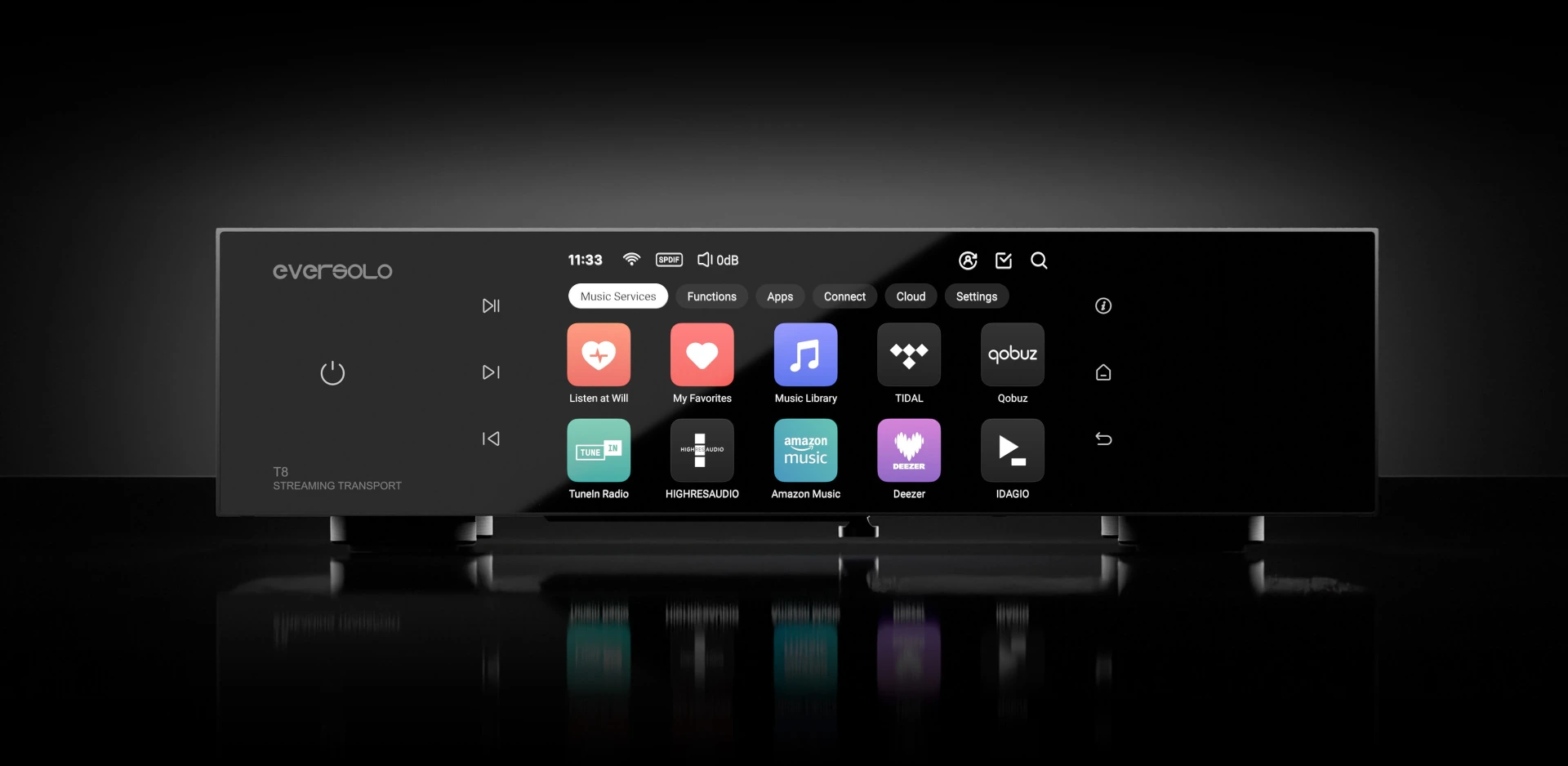 Immersive Display