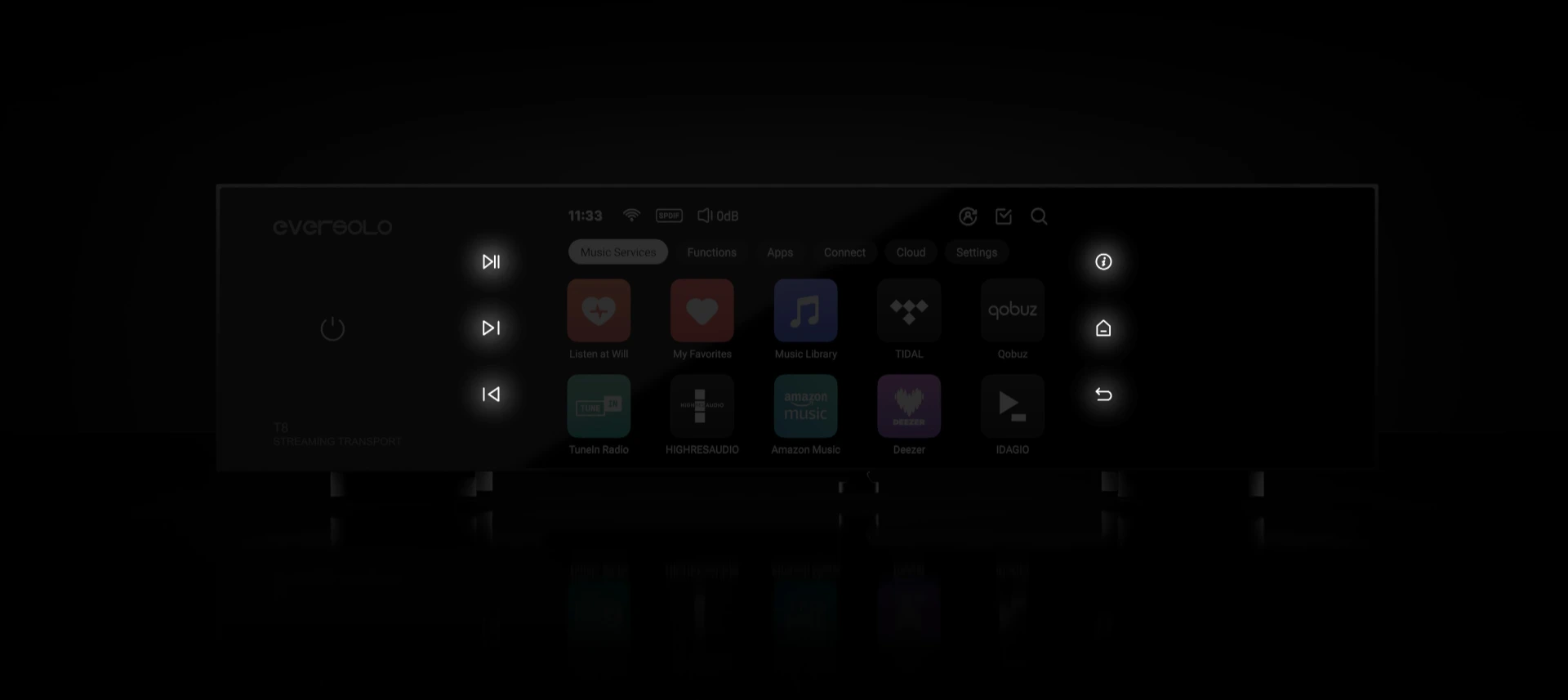 Full Function Touch Buttons
